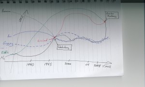 4d spacetime jouney to Portishead gigs